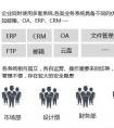 開放整合，愛數AnyShare打造企業文件基礎服務