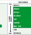 施耐德數據中心論壇|模塊化專題(五) 可擴展預制模塊化數據中心成本優勢分析