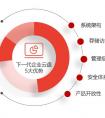 AnyShare下一代企業(yè)云盤(pán)打造的五大優(yōu)勢(shì)