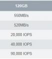 20nm閃存 OCZ Vertex3.20固態盤評測