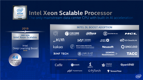 Intel發布第三代可擴展至強：八路224核心、唯一數據中心AI CPU