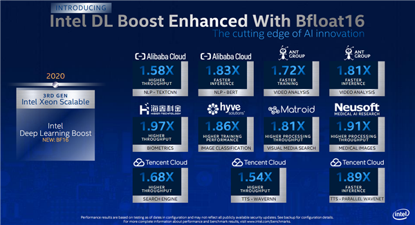 Intel發布第三代可擴展至強：八路224核心、唯一數據中心AI CPU